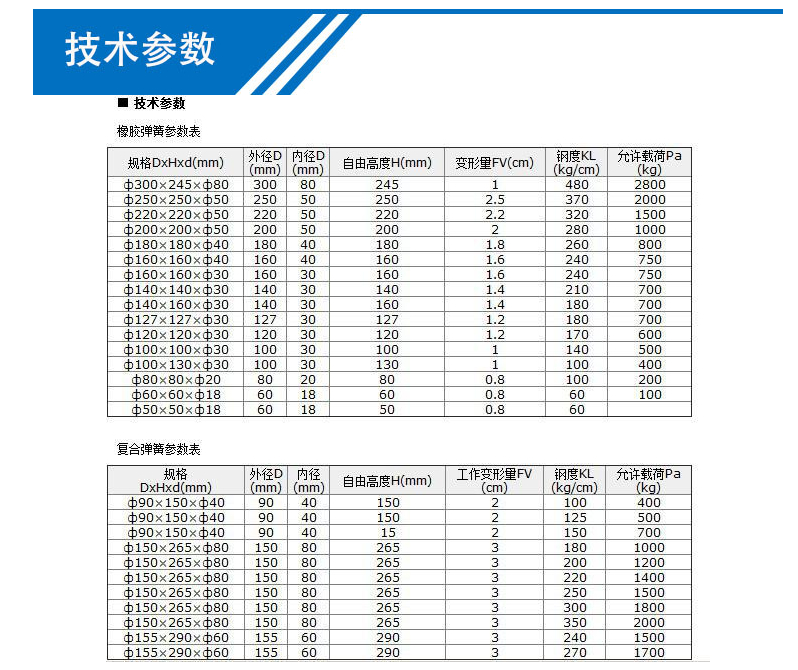 彈簧廠家專(zhuān)業(yè)定制壓縮彈簧